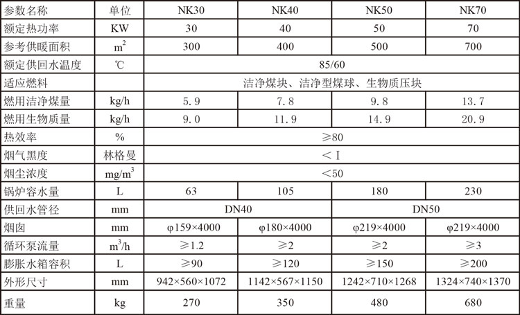 CWWH氣化自控鍋爐參數(shù).jpg