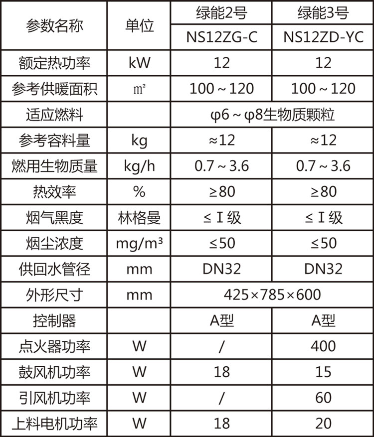 綠能2＆3號參數(shù).jpg