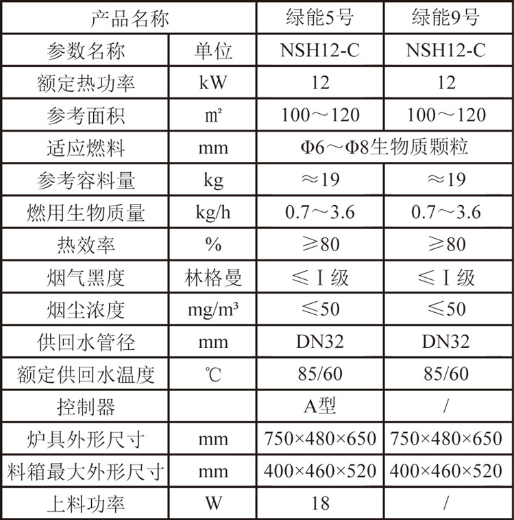 綠能5＆9號參數.jpg