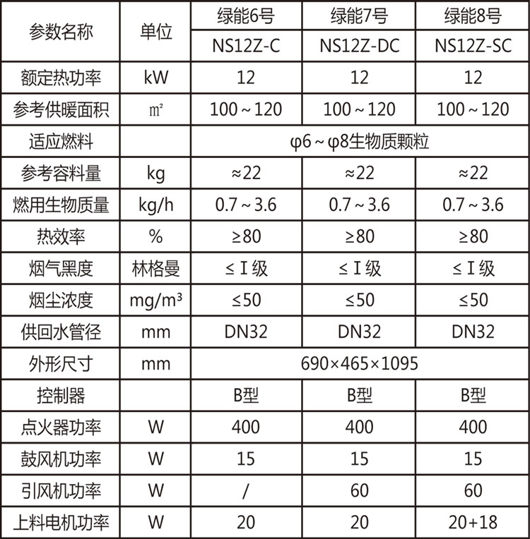 綠能6＆7＆8號(hào)參數(shù).jpg