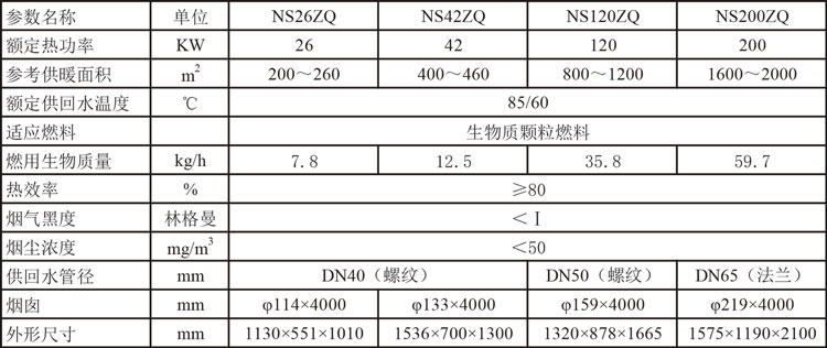 NSZQ系列生物質(zhì)顆粒數(shù)控鍋爐2參數(shù).jpg