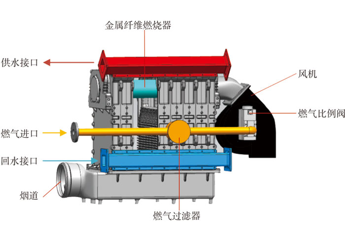 全預混冷凝低氮燃氣鍋爐