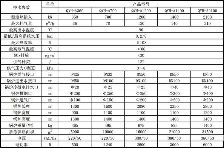 全預混冷凝低氮燃氣鍋爐2表.jpg