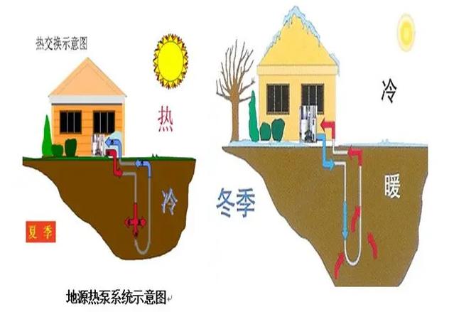 地源熱泵空調(diào)與普通空調(diào)的優(yōu)勢